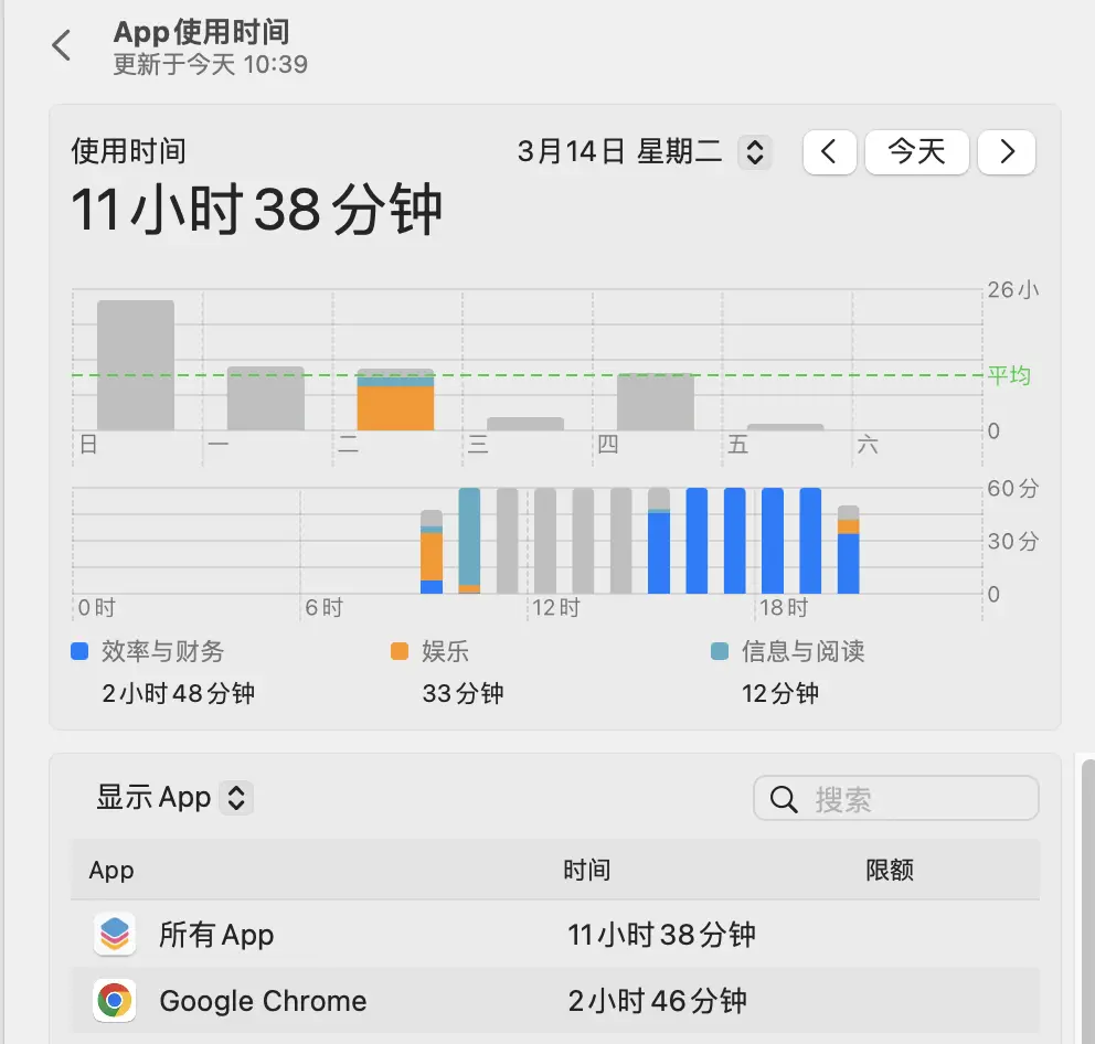 An image to describe post