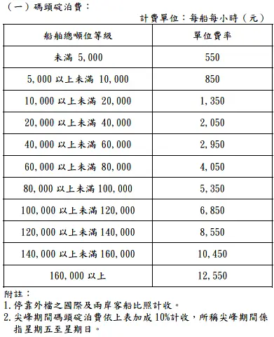AI實務應用：使用chatGPT製作費用試算表