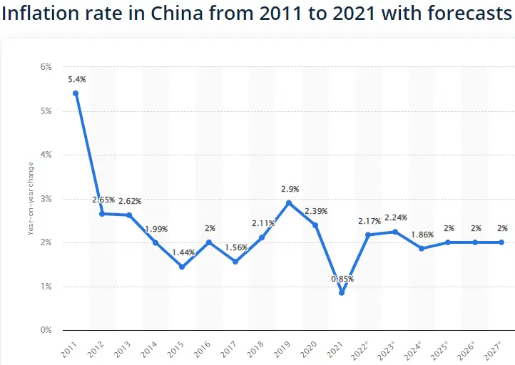 An image to describe post