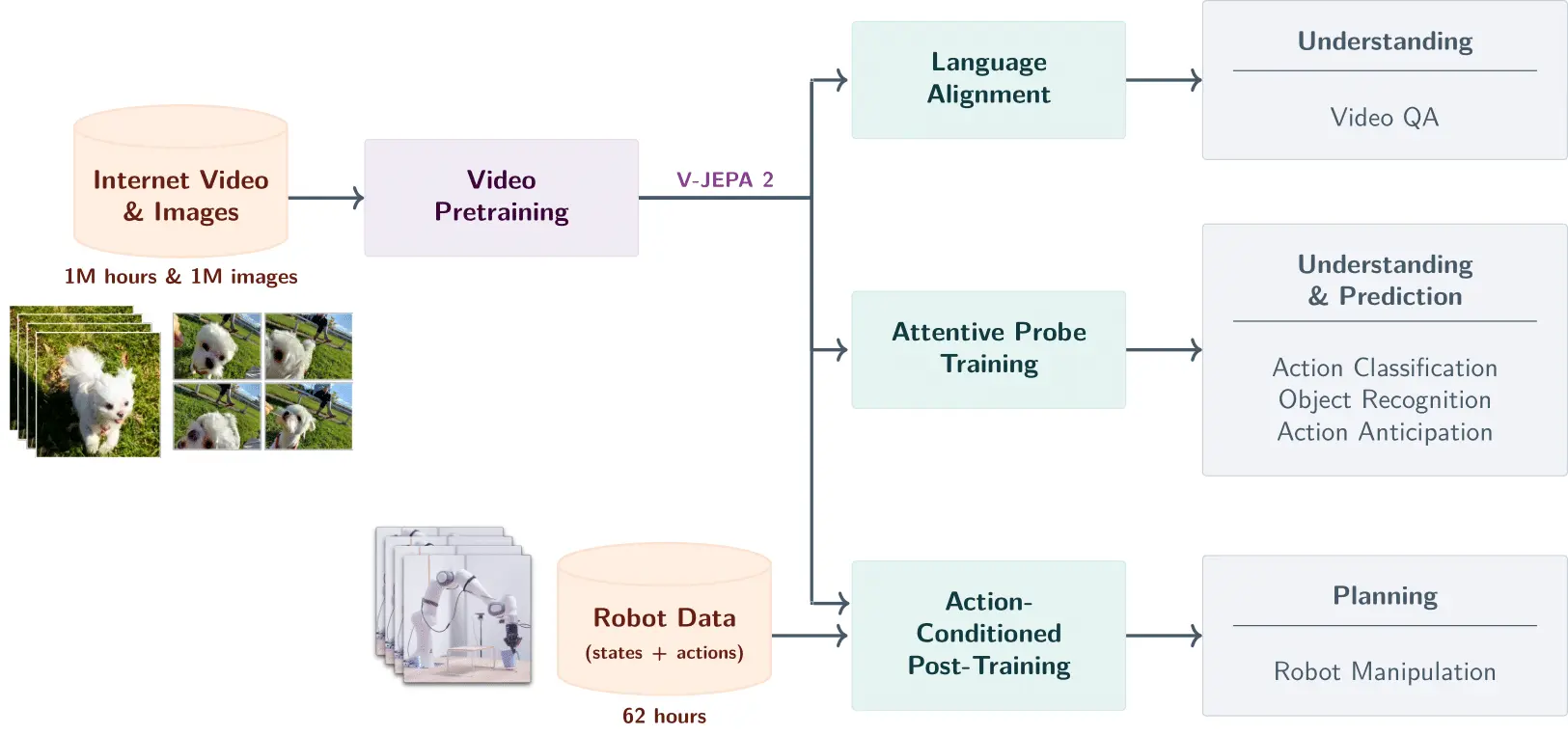 An image to describe post