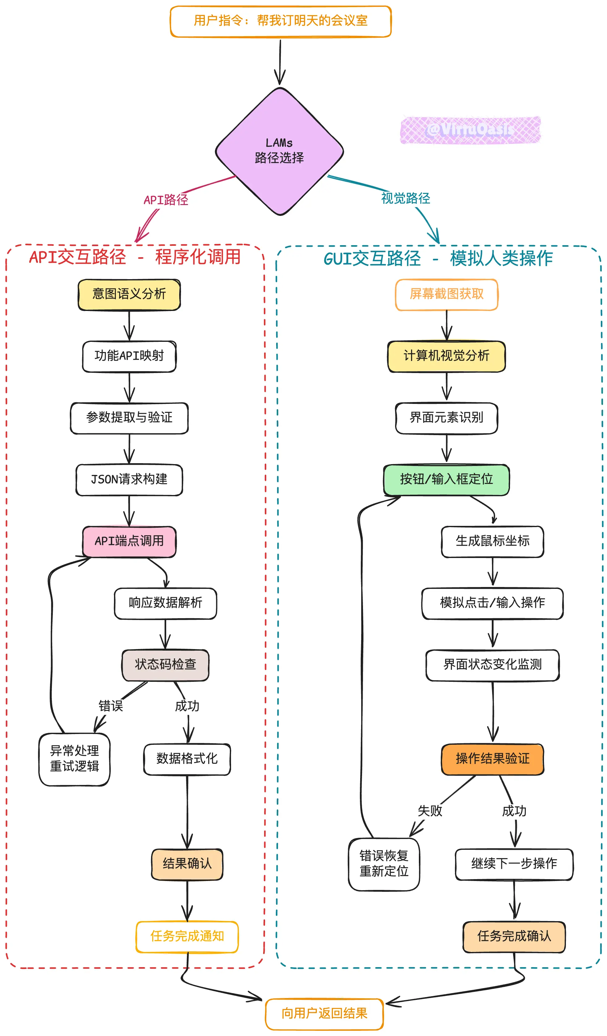 An image to describe post