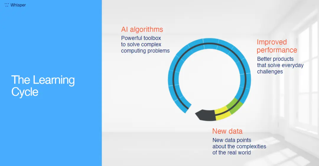 An image to describe post