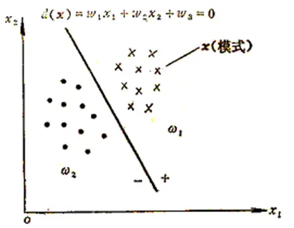 An image to describe post