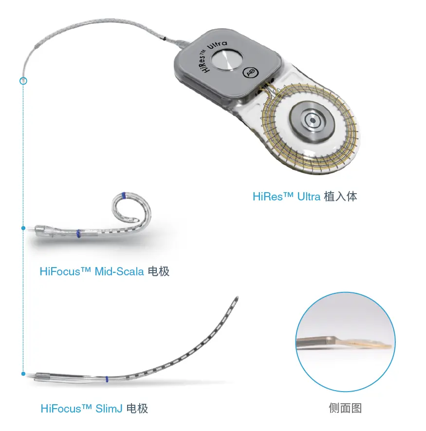 An image to describe post