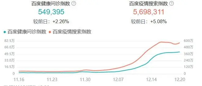 昨天广州新增确诊560例，光是我认识的就超过50人