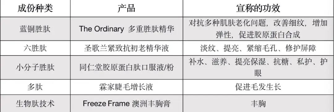 An image to describe post 杨笠代言的洗发水虚假宣传，为什么还能那么自信？