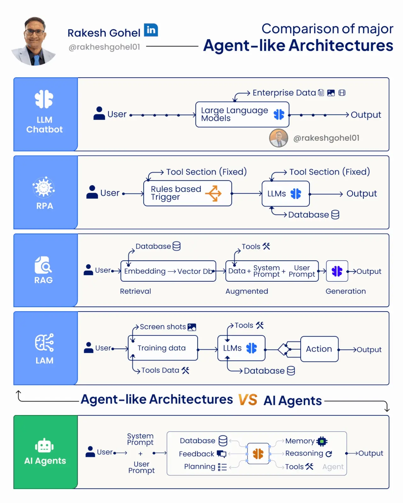 An image to describe post