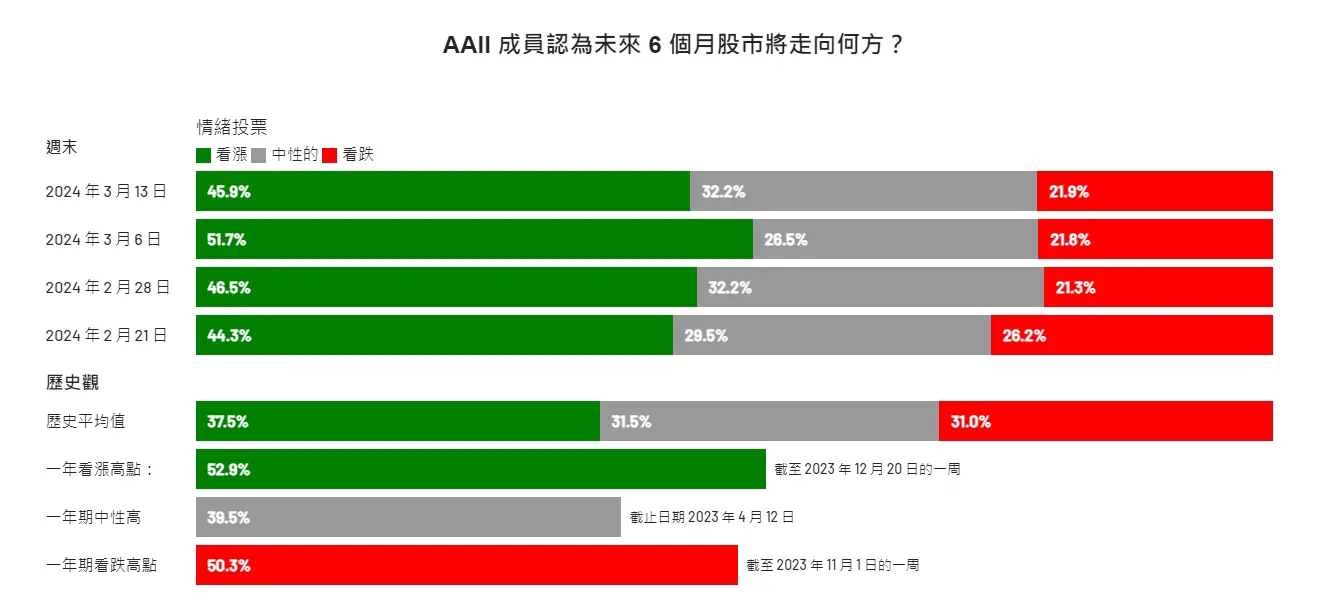 An image to describe post 【解讀美股情緒】無趣的Garbage time - 20240314