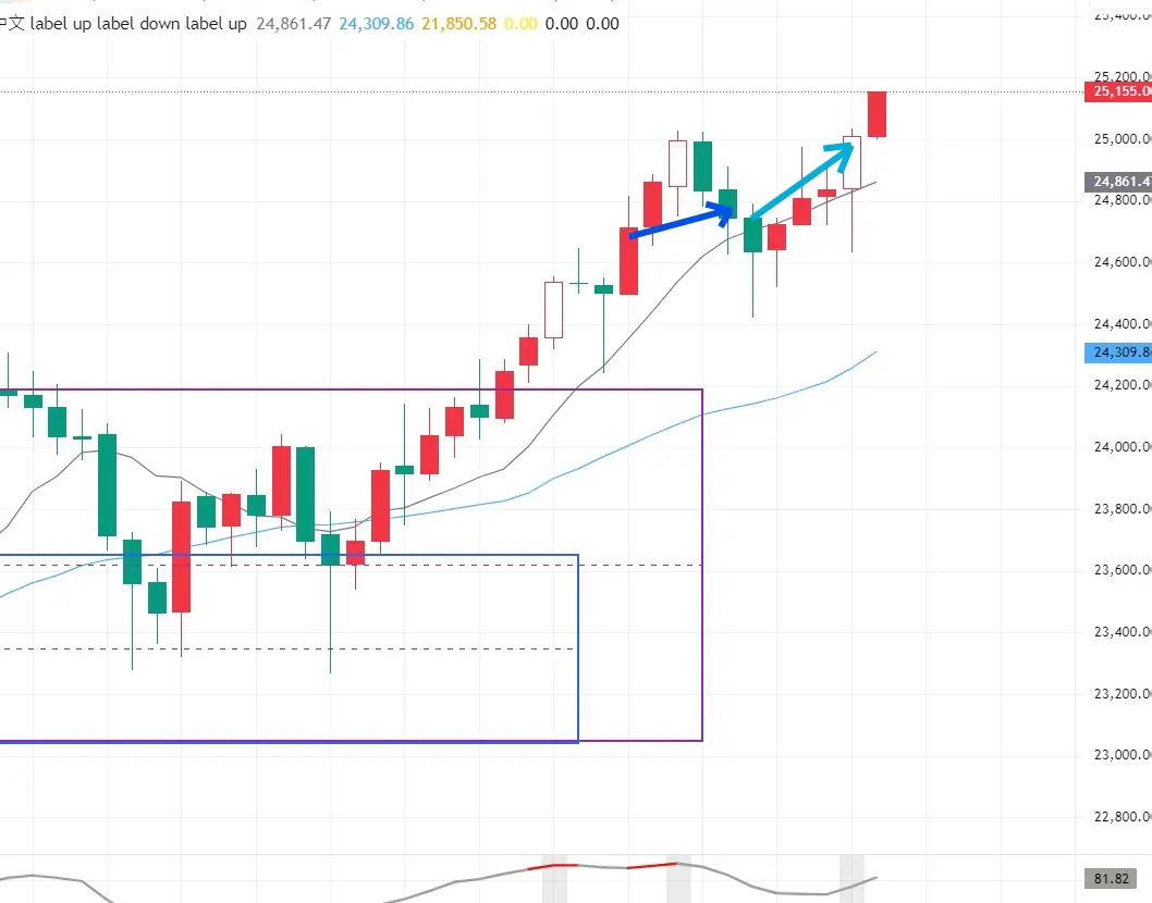 An image to describe post