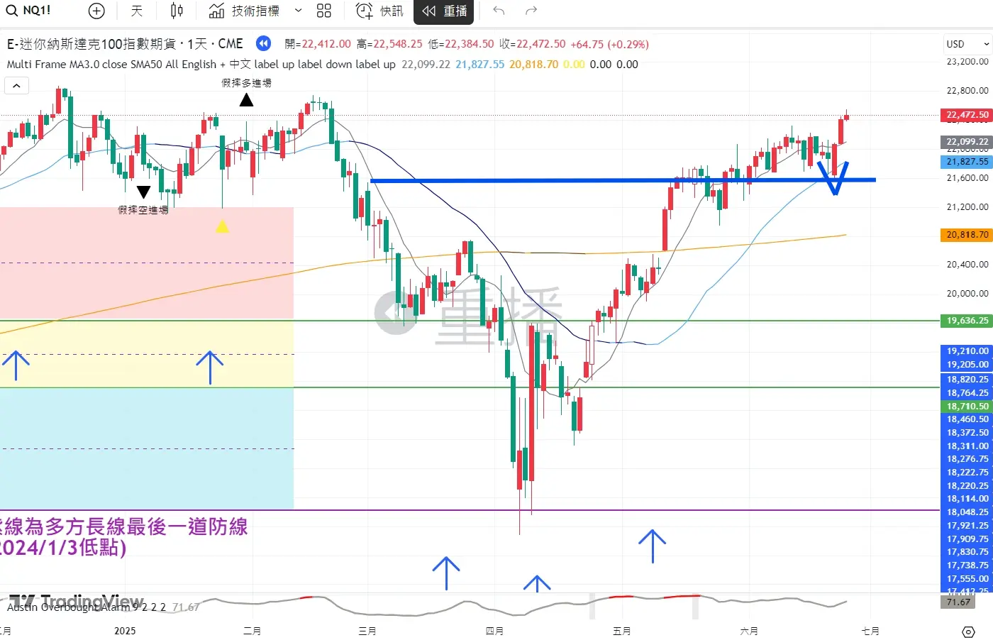 An image to describe post