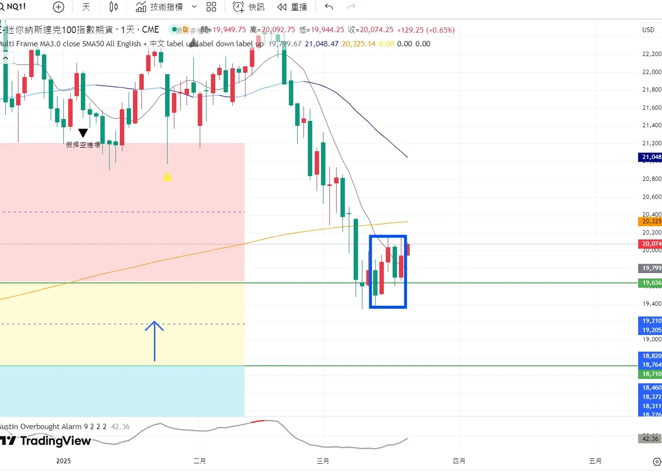 An image to describe post