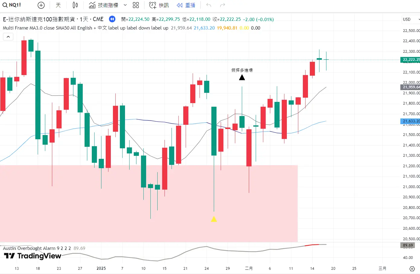 An image to describe post