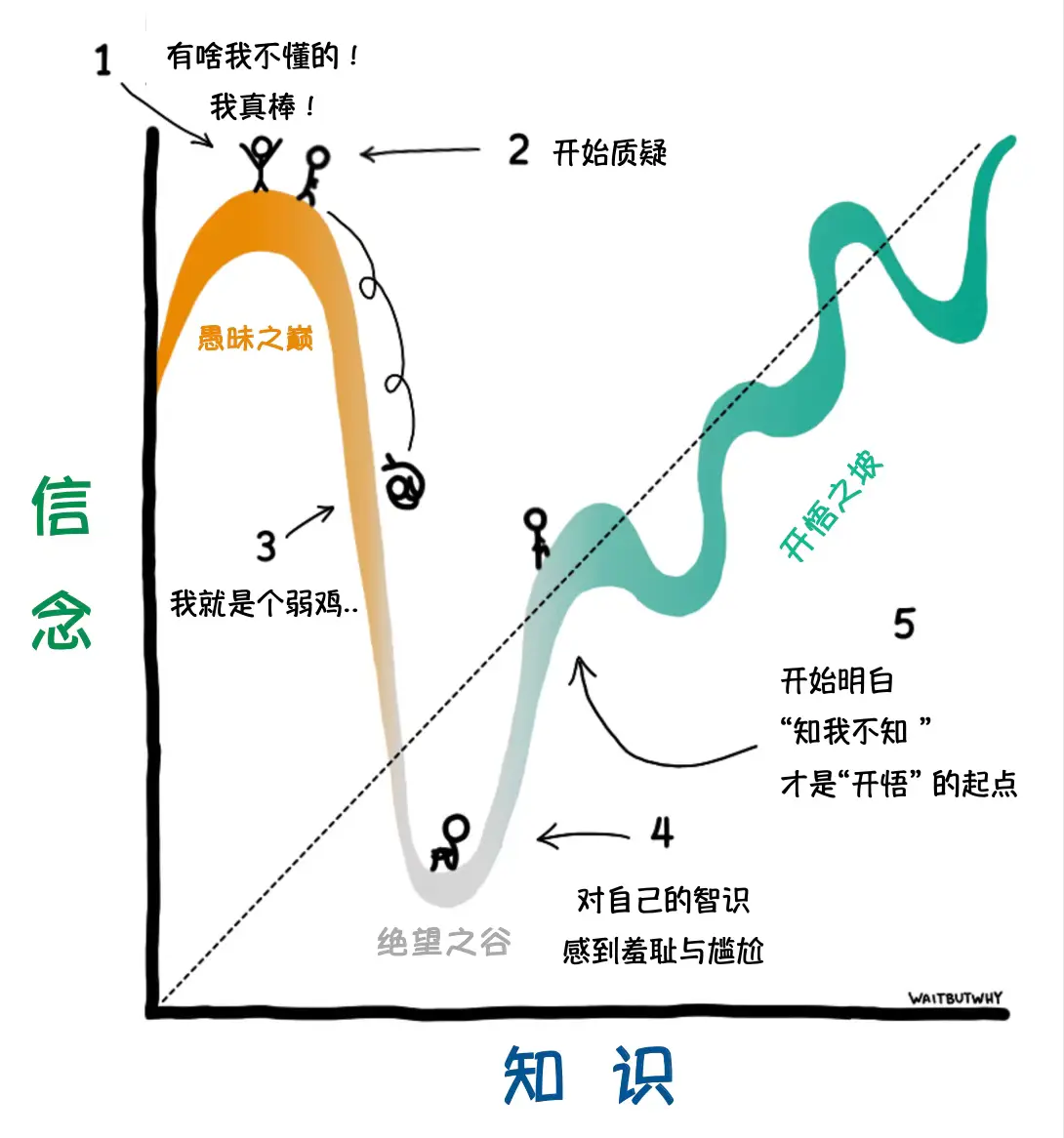 An image to describe post