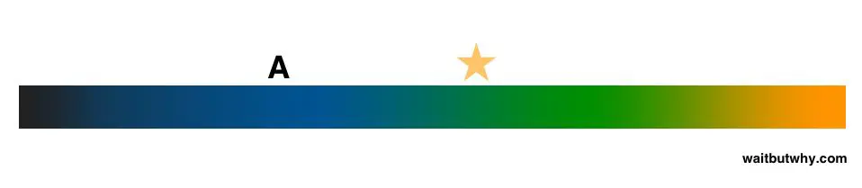 An image to describe post