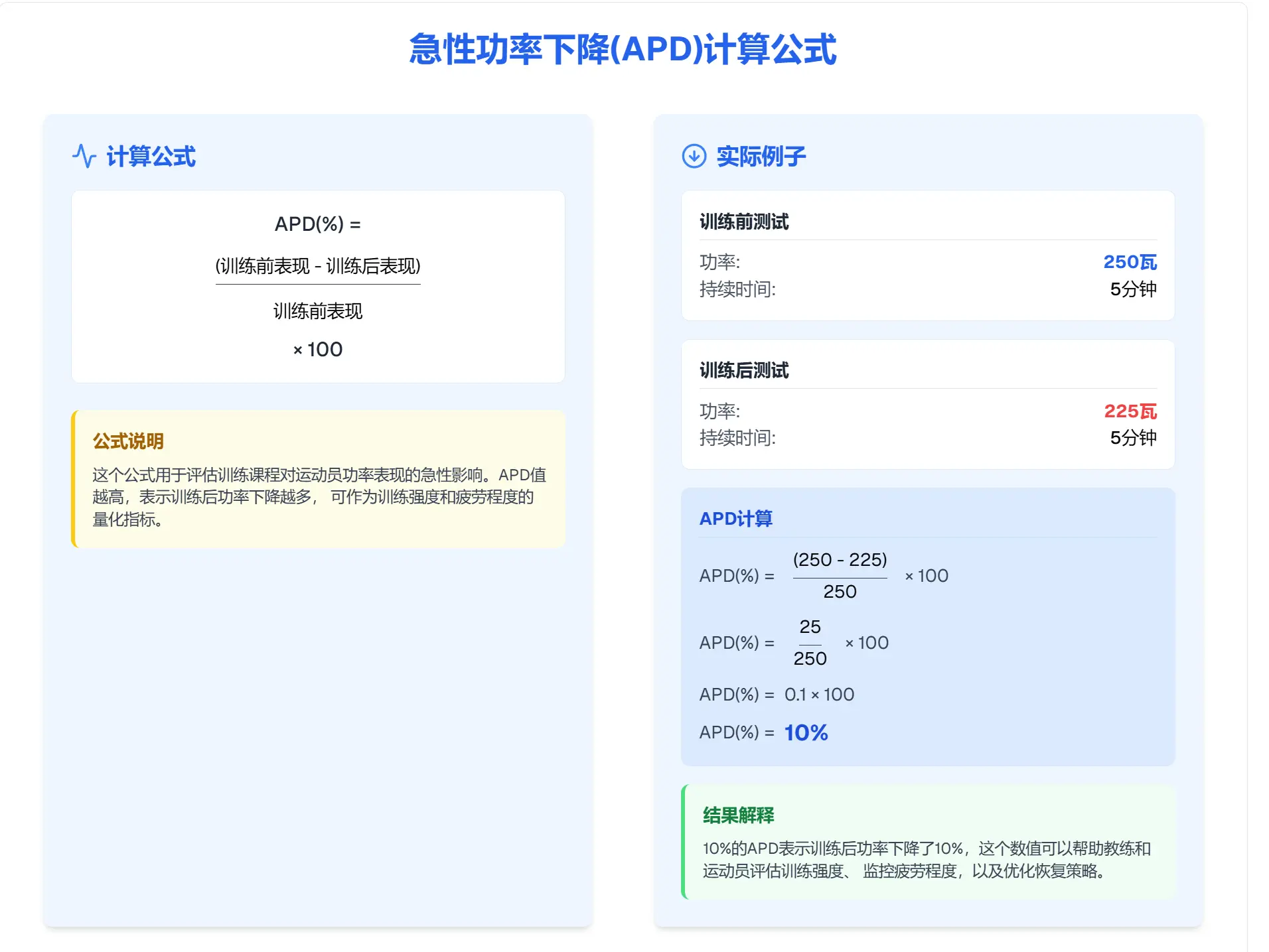 科学训练干货：深刻理解训练负荷，解析TSS和sRPE的不足！