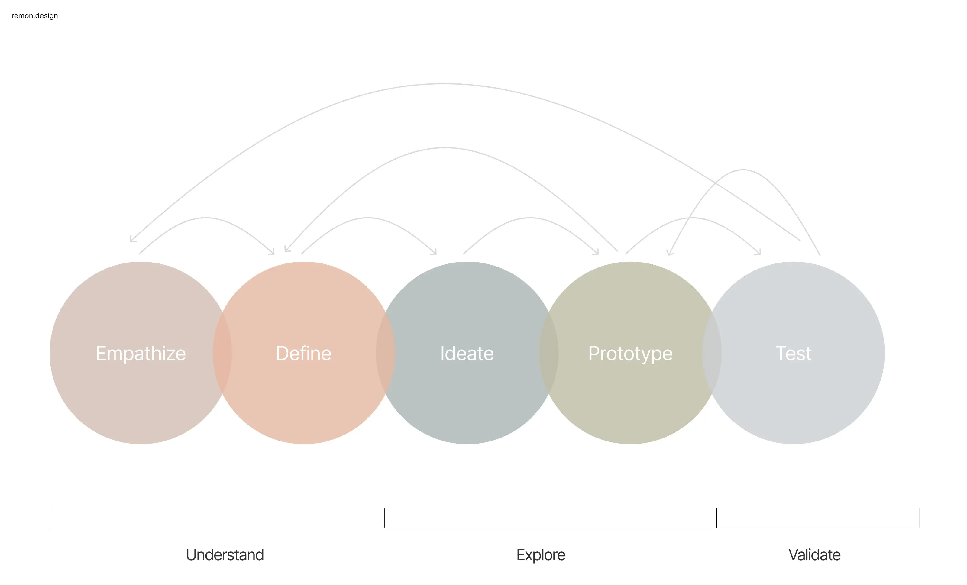 An image to describe post