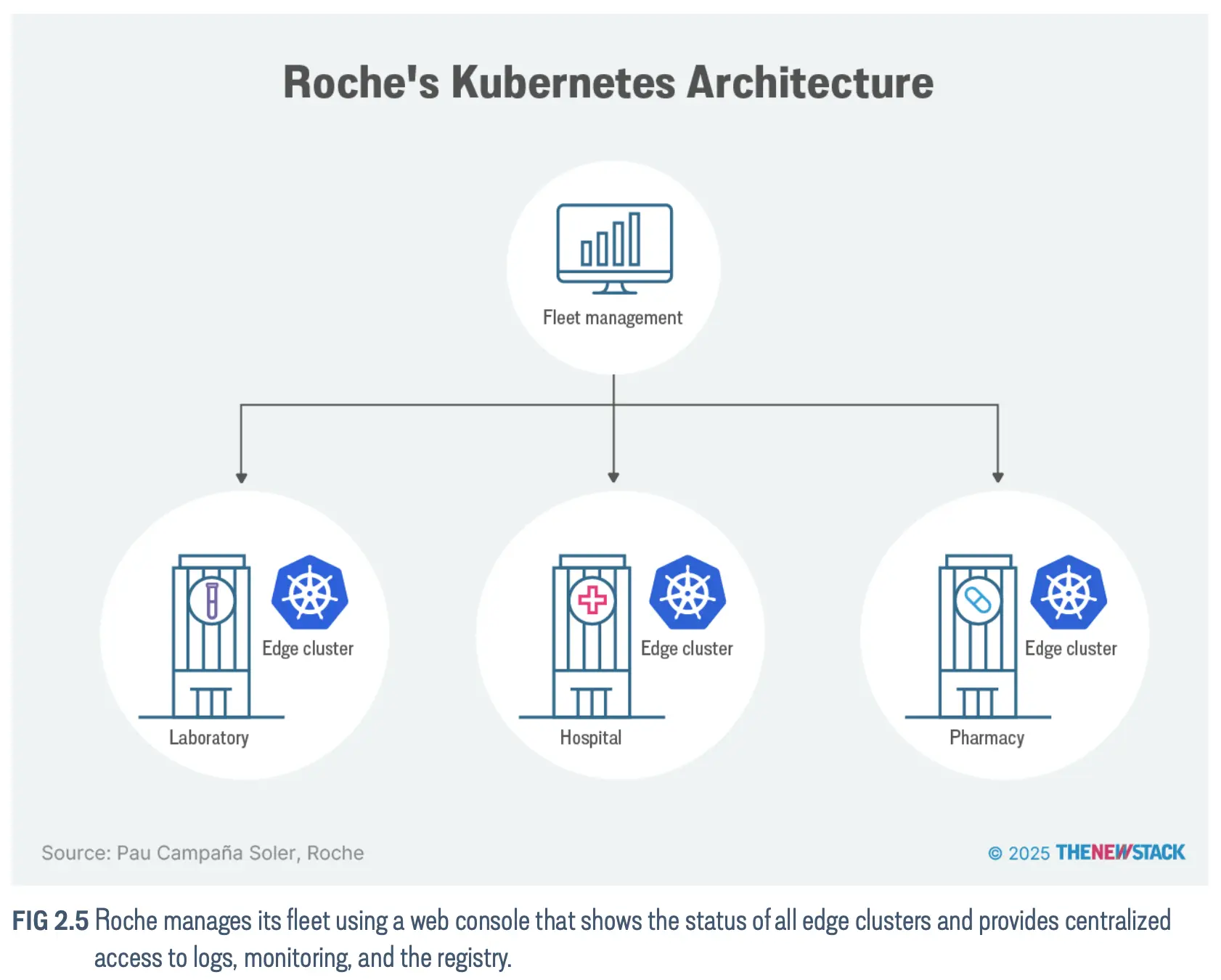 An image to describe post