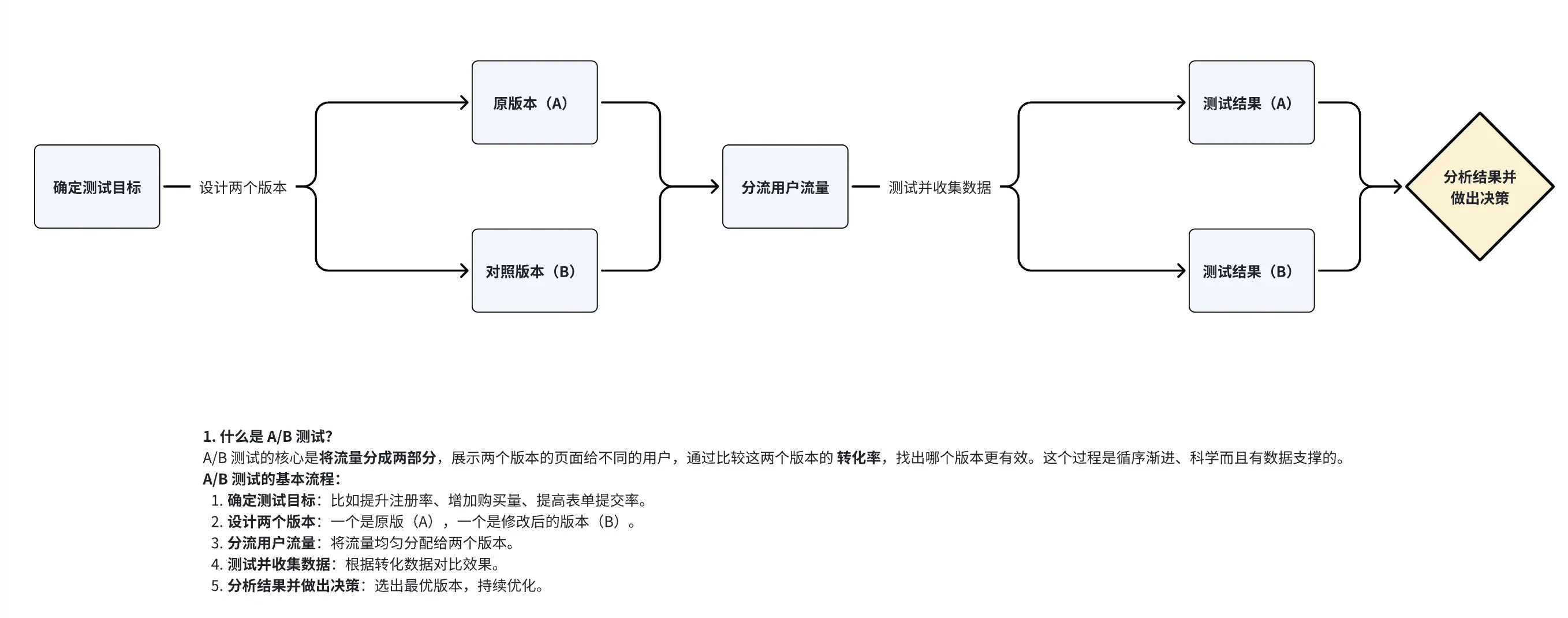 An image to describe post