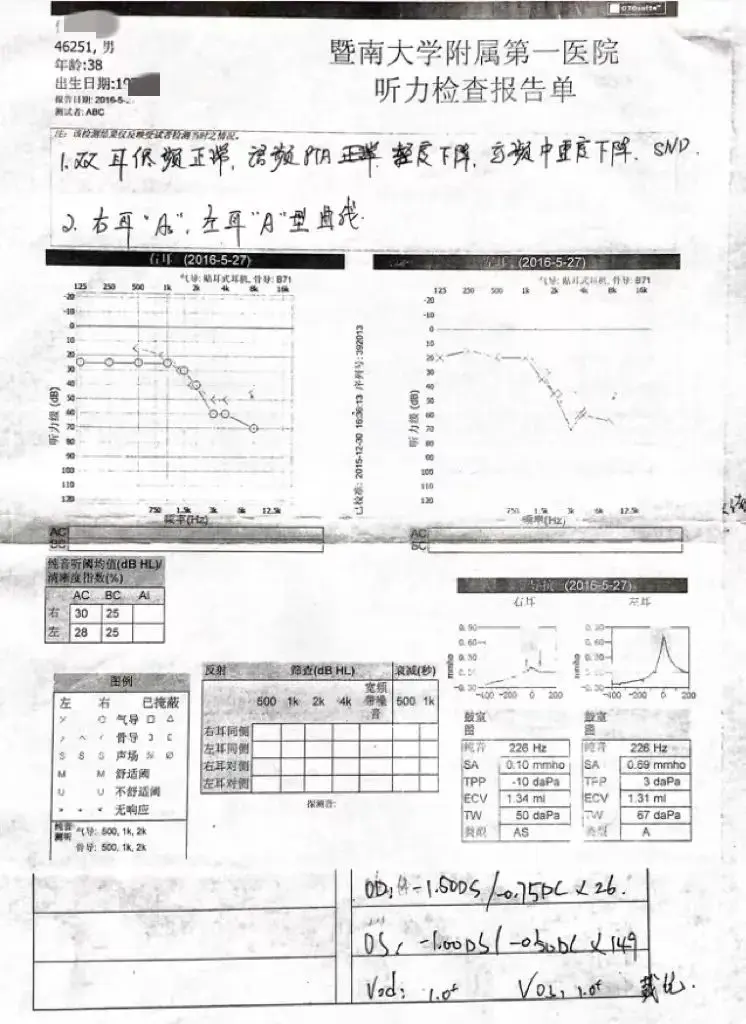 An image to describe post