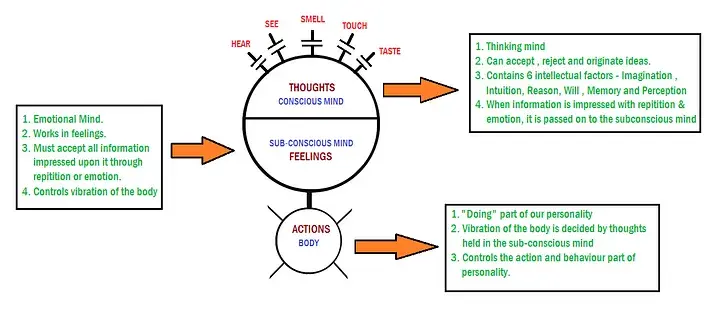 An image to describe post