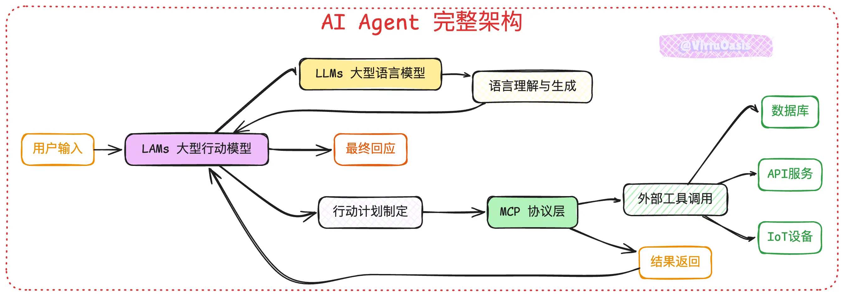 An image to describe post