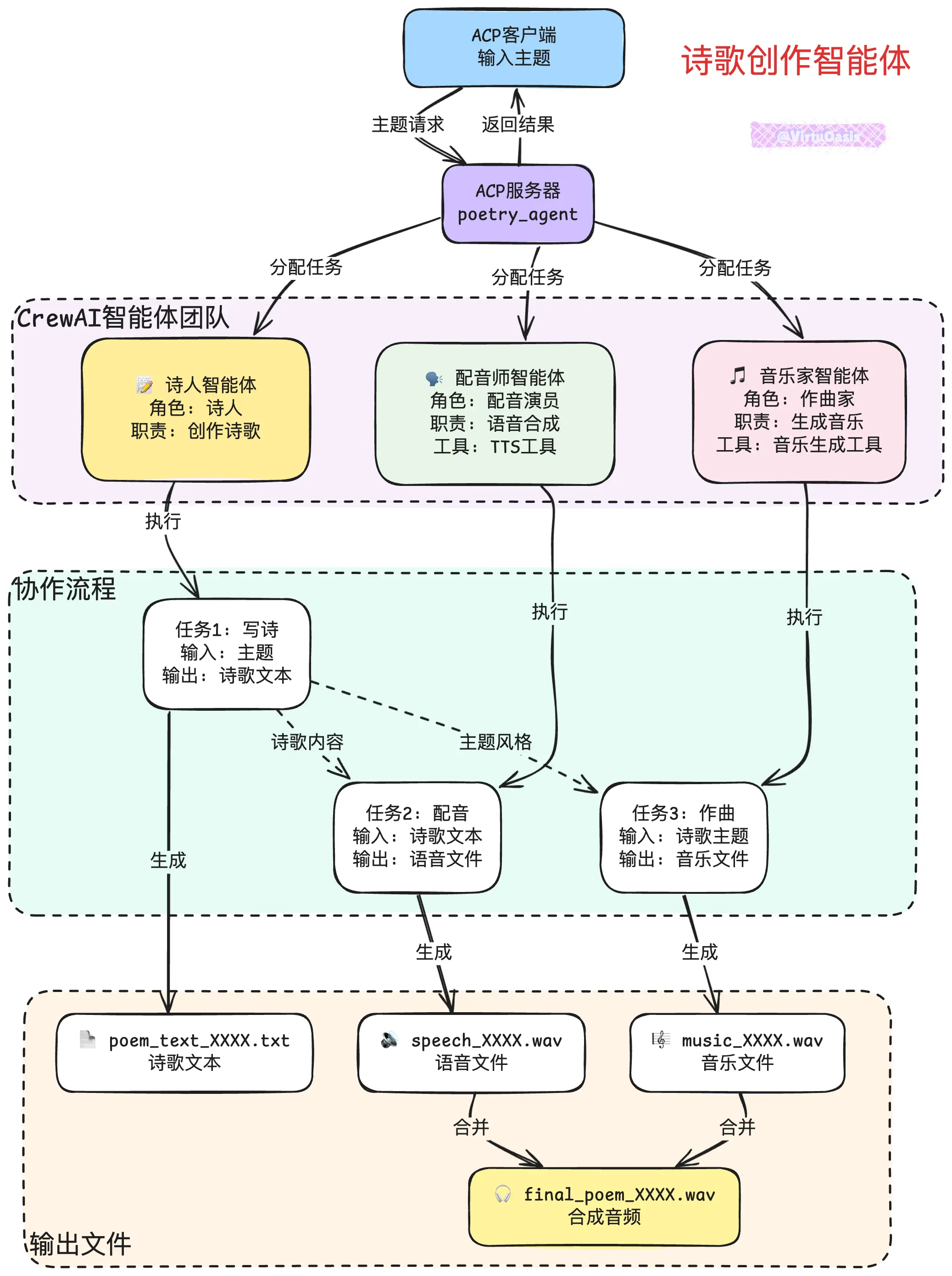 An image to describe post