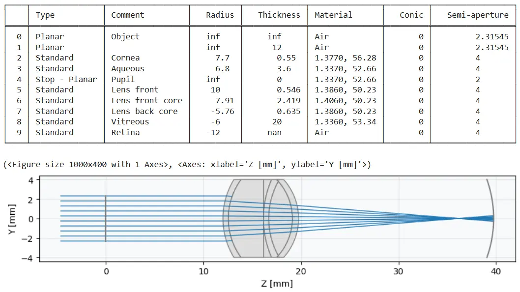An image to describe post