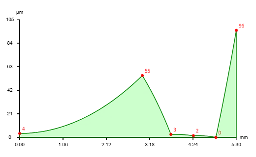 An image to describe post