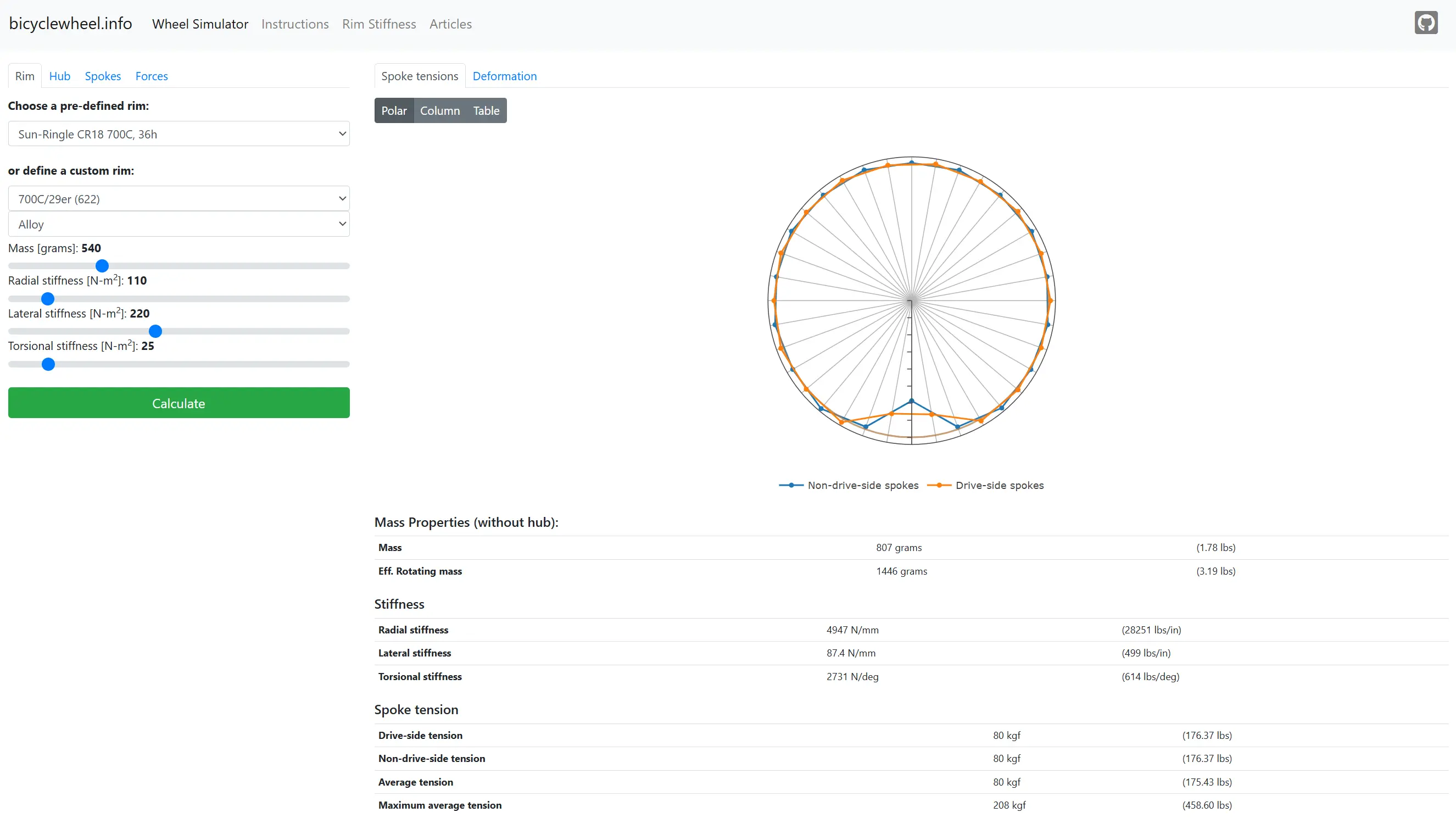 An image to describe post