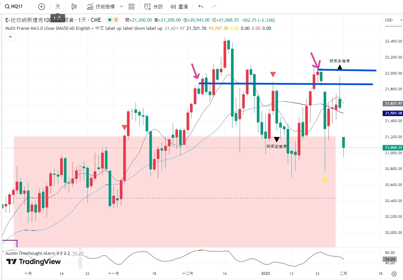 An image to describe post