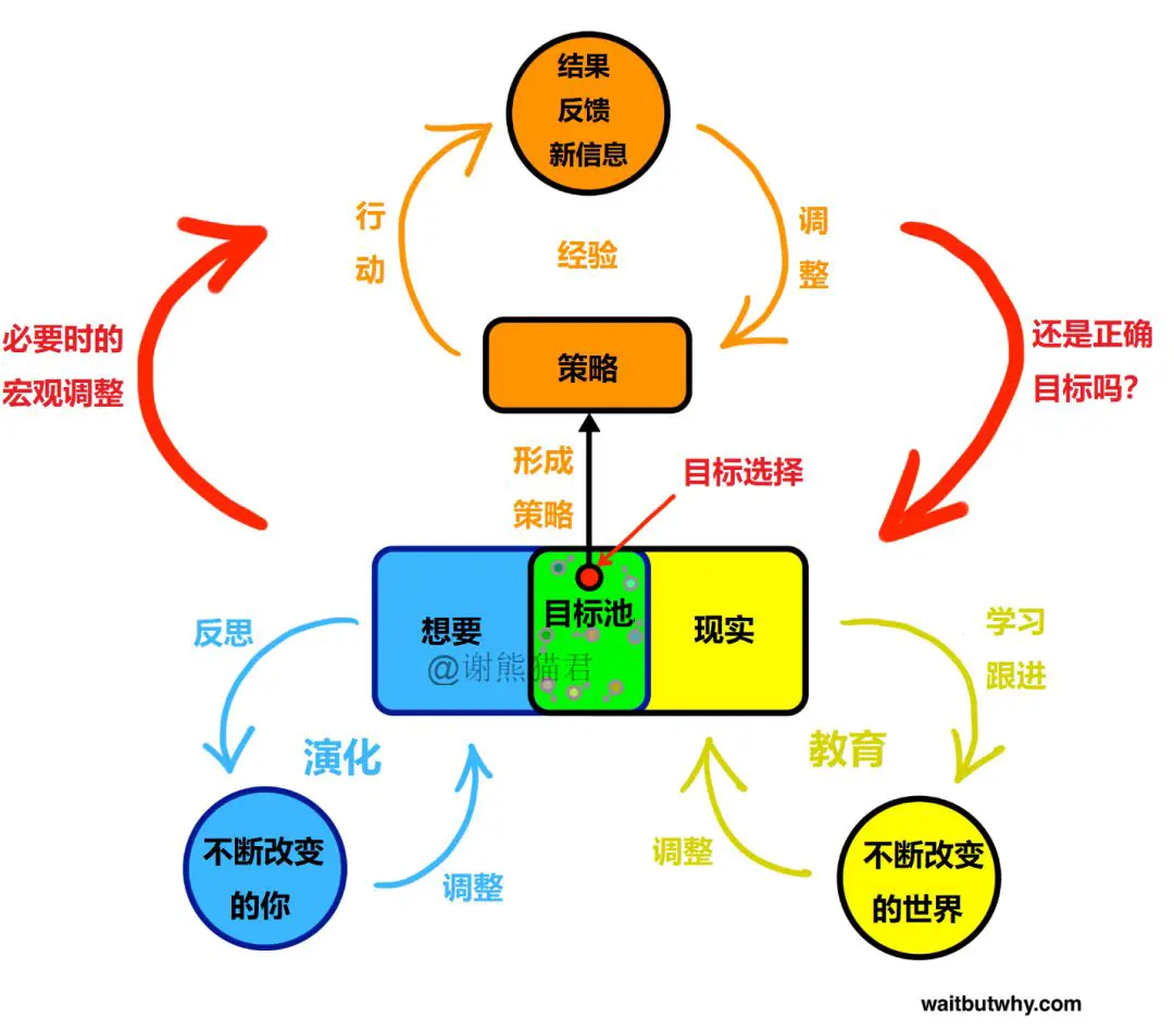 An image to describe post