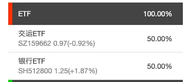 ETF⎮行业轮动试验，上周+0.61%