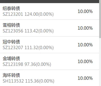 转债⎮双低策略，上周-2.49%