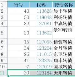 转债⎮双低策略，上周-3.87%