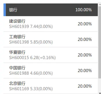 本土⎮lowbeta，上周-1.94%