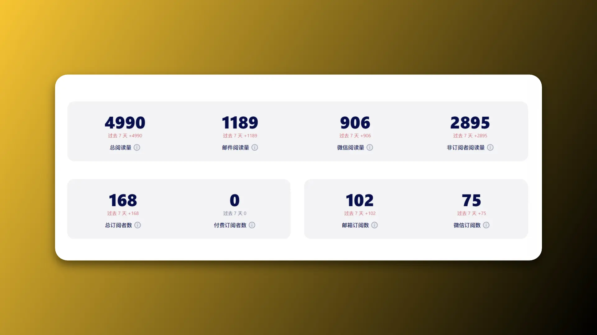 An image to describe post