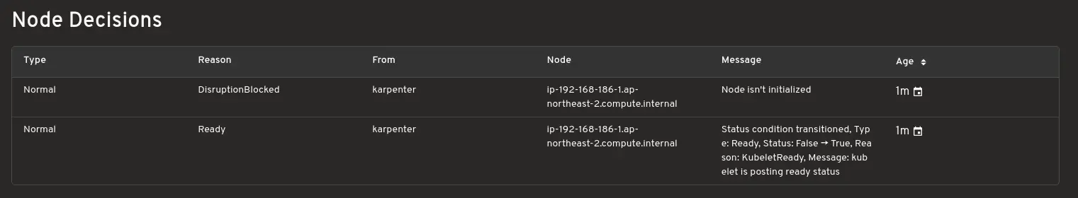 An image to describe post