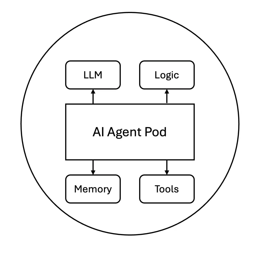 An image to describe post