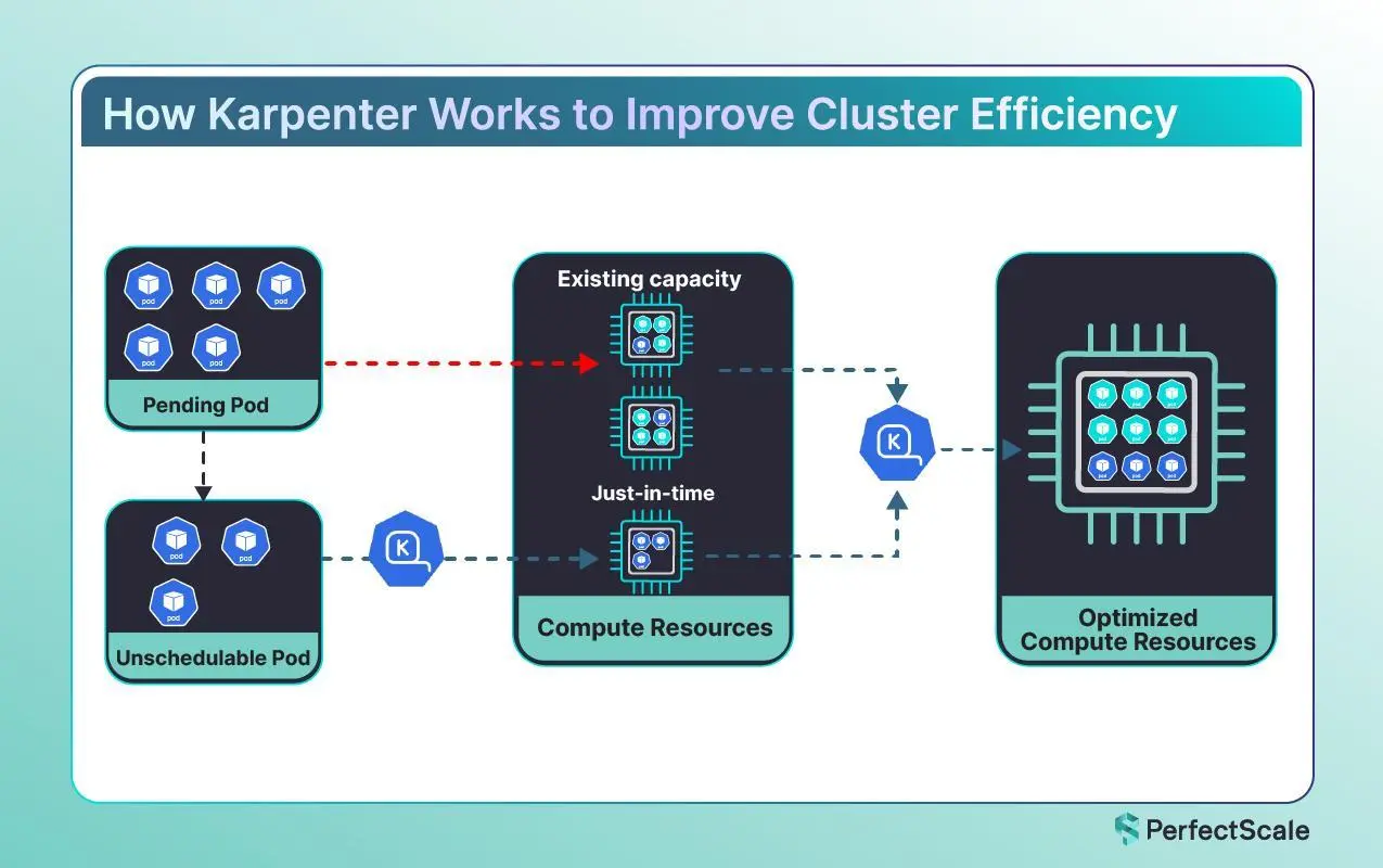 An image to describe post