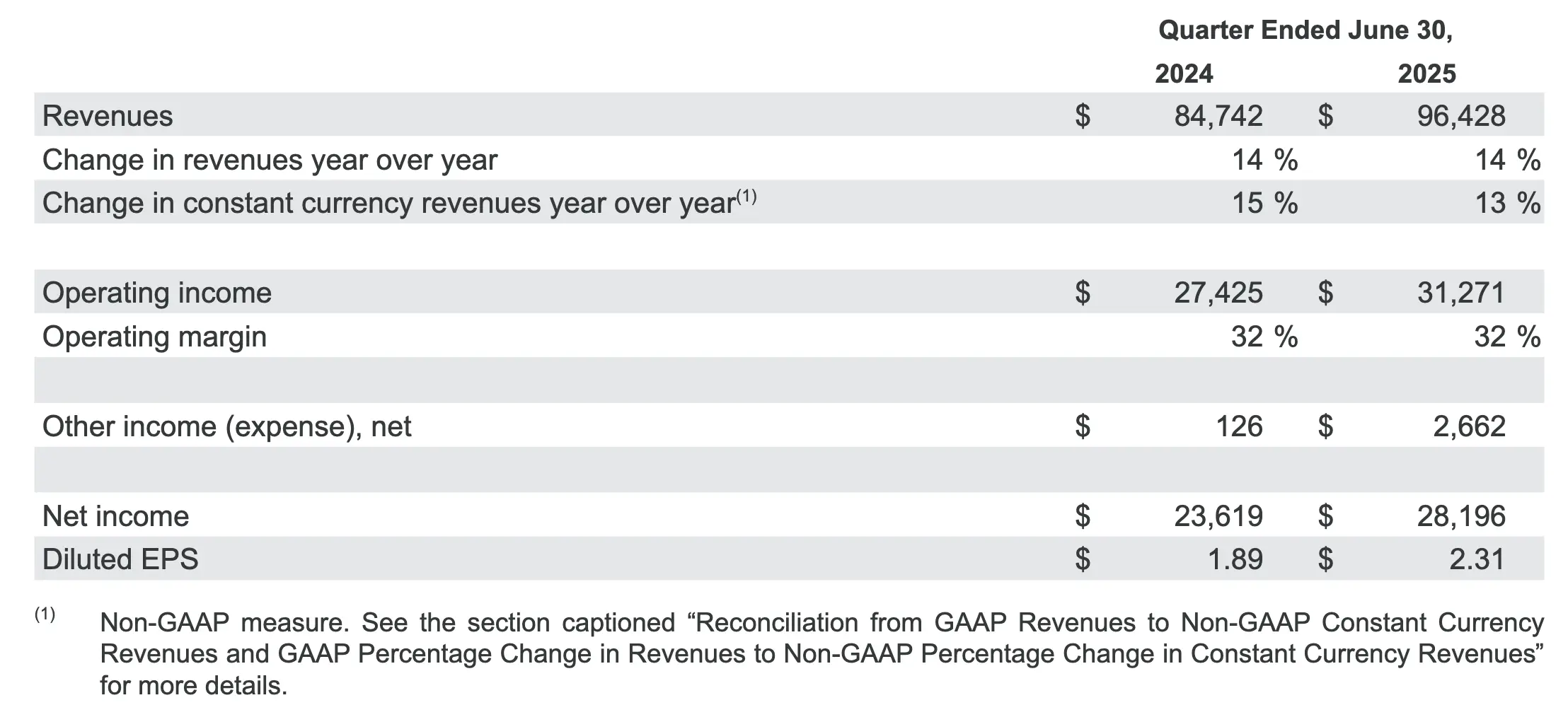 An image to describe post
