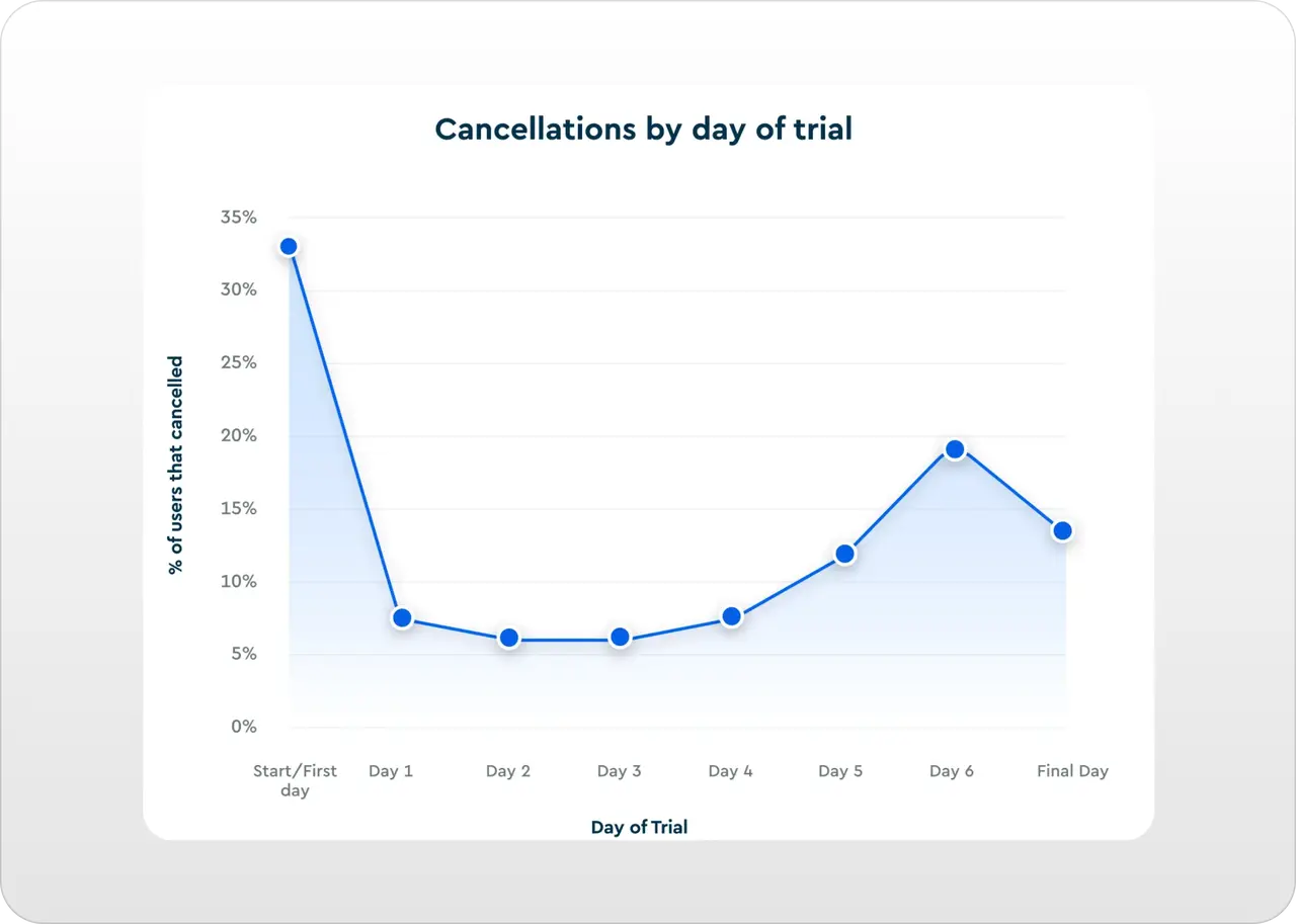 An image to describe post