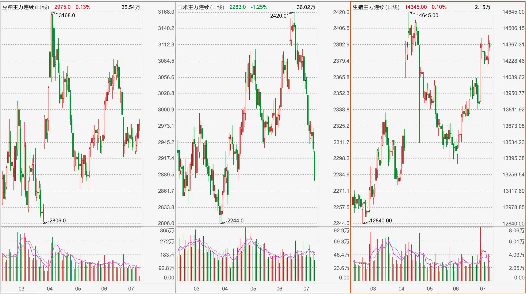 An image to describe post