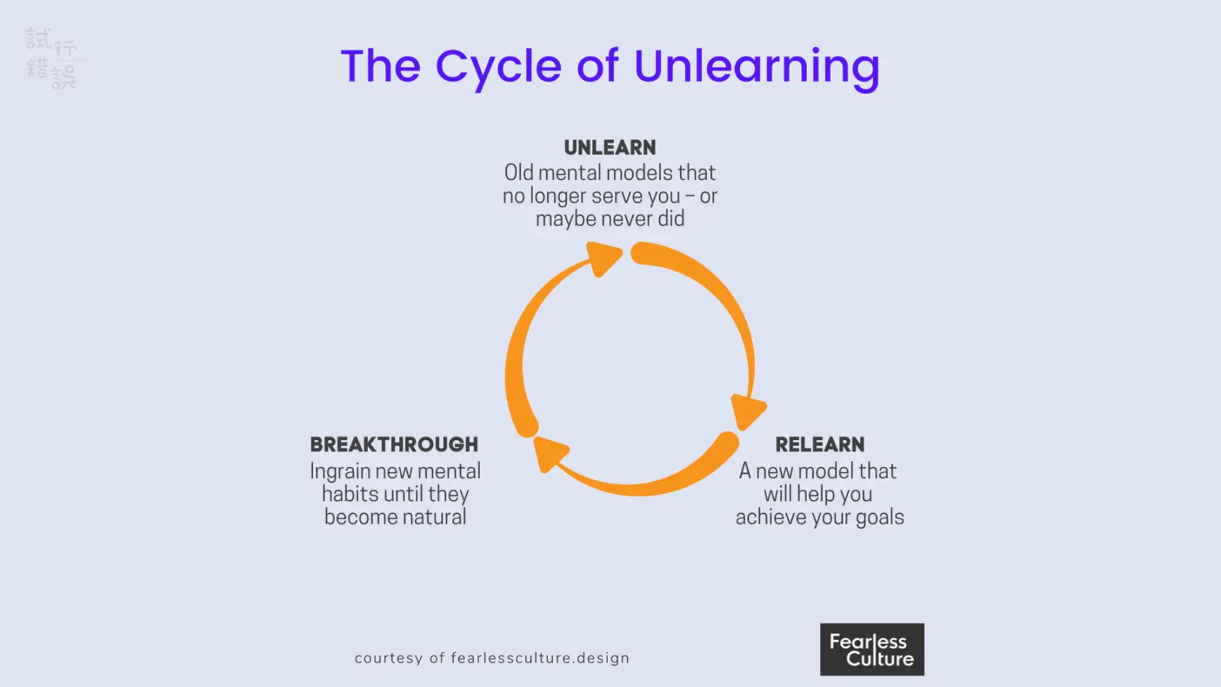 An image to describe post