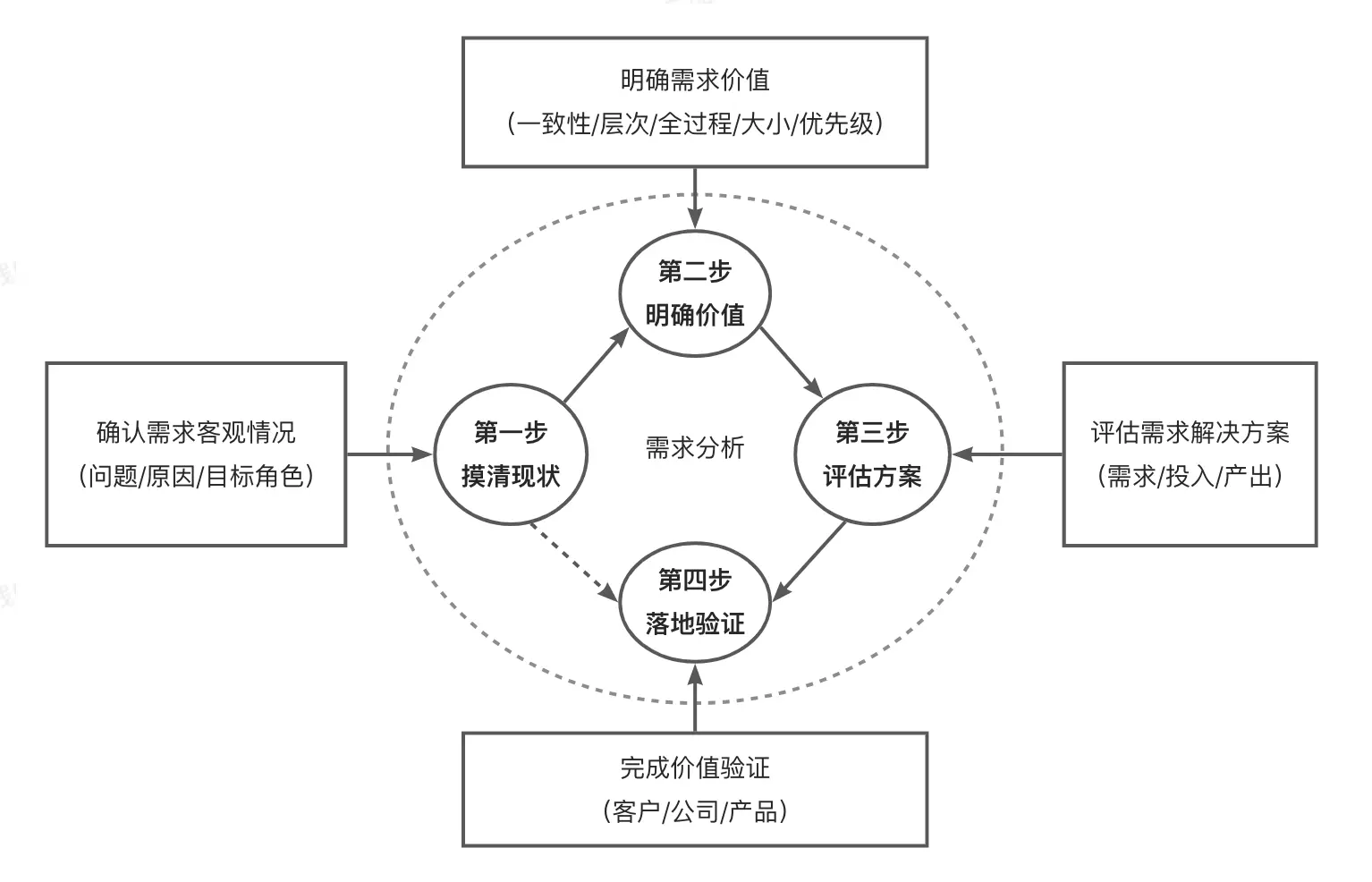 An image to describe post
