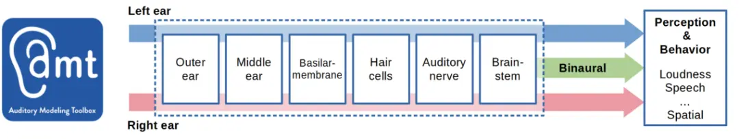 An image to describe post