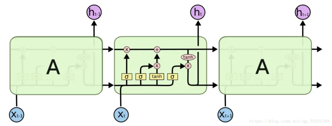 An image to describe post