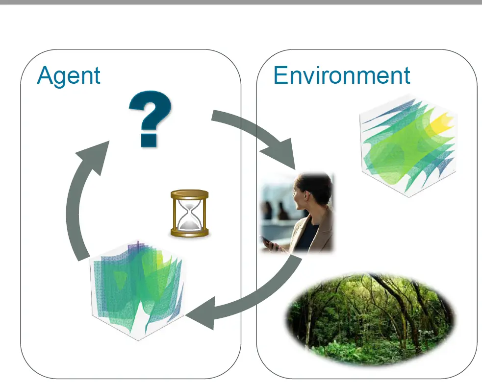 An image to describe post