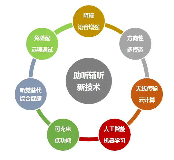 An image to describe post