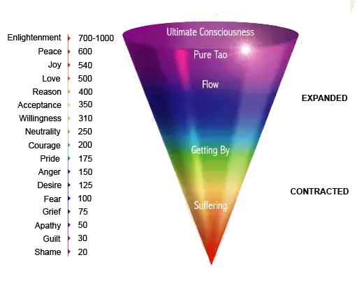 An image to describe post