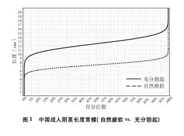 An image to describe post 为什么男人总喜欢在那方面吹牛？